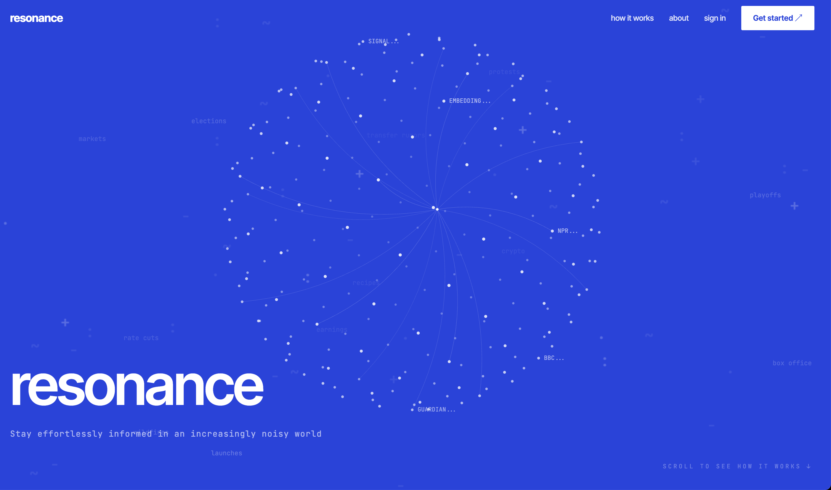 resonance